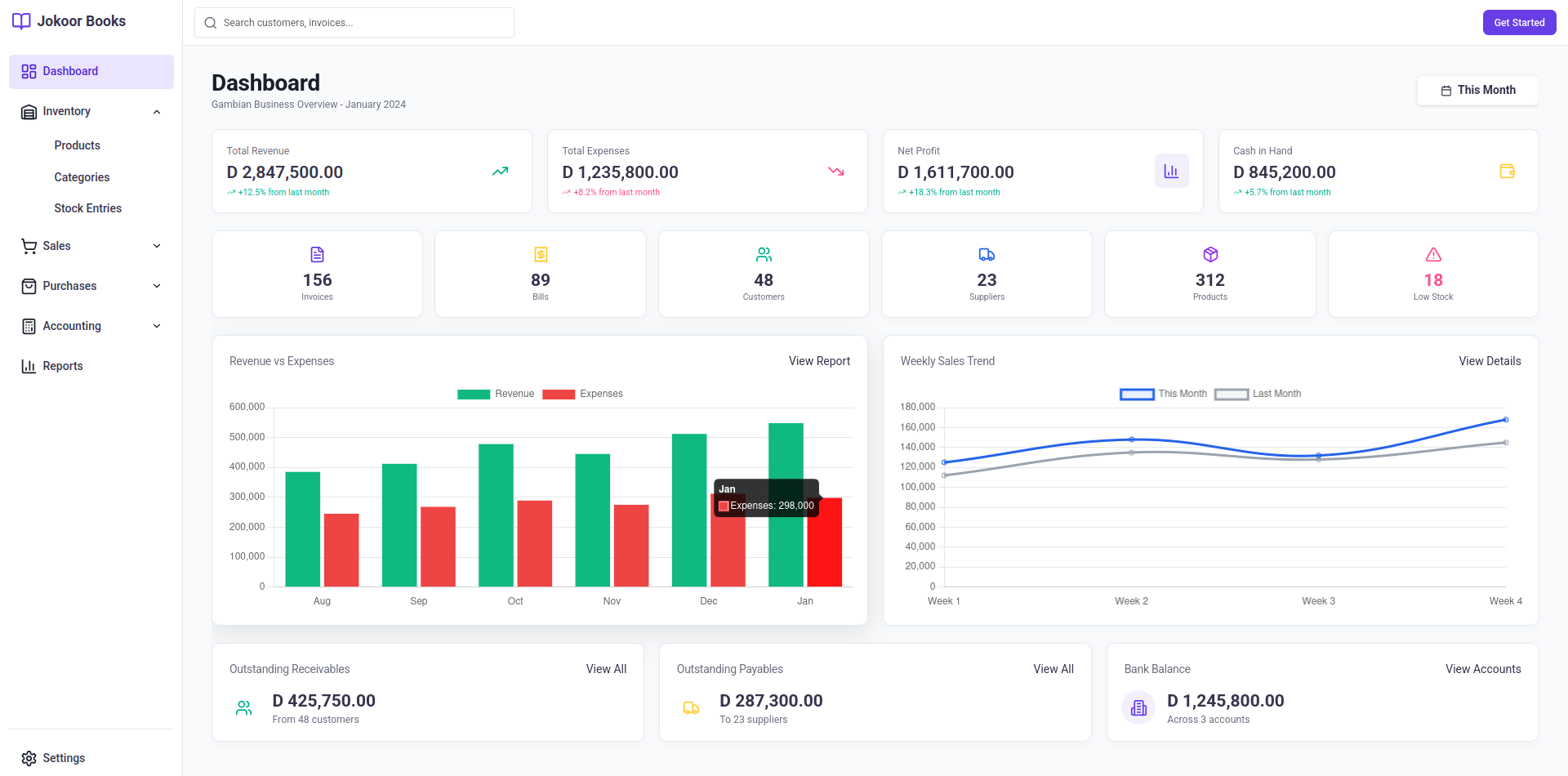 Jokoor Books Dashboard